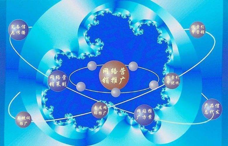 长城区新媒体运营企业需要掌握的网络推广技巧有哪些