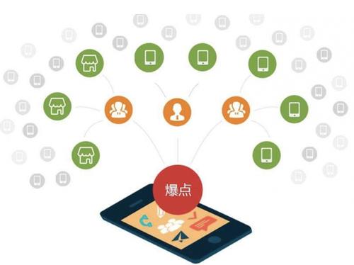 长城区为什么越来越多的企业通过软文营销来引流